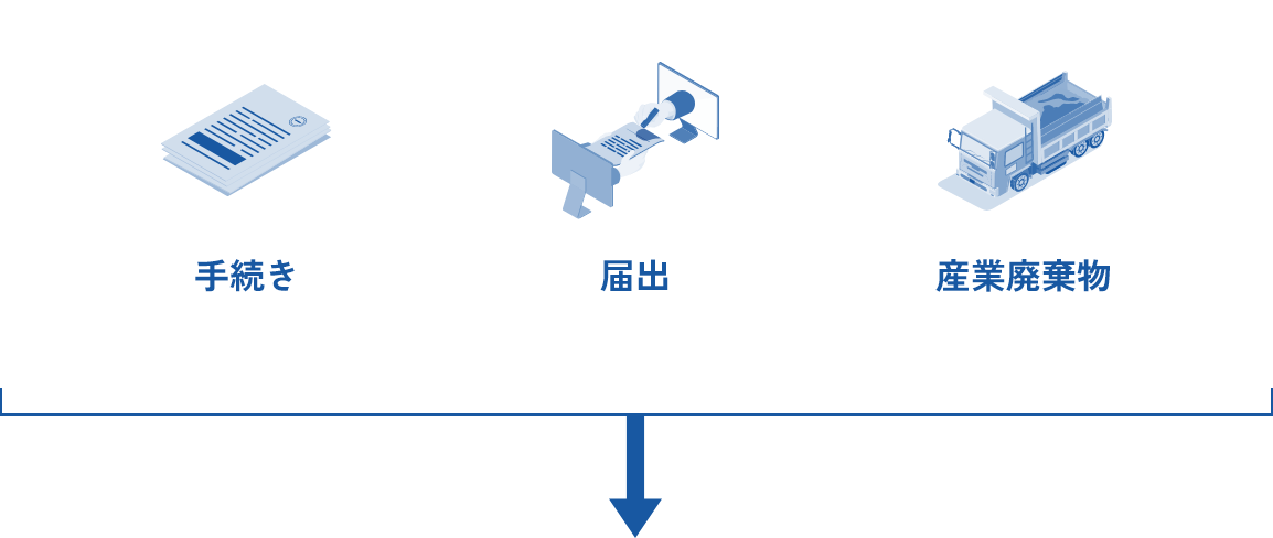 手続き・届出・産業廃棄物